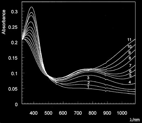 Evolution Of Absorbance Uvvis Spectra Of Pure Hh Tt Download