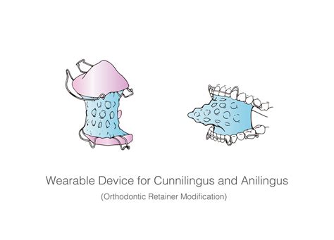 The Cunnilingus Anilingus Modification Project Kuang Yi Ku