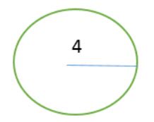 Surface Area Of A Circle Moomoo Math