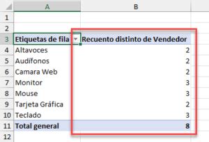 Tabla Din Mica Contar Valores Nicos En Excel Y Google Sheets