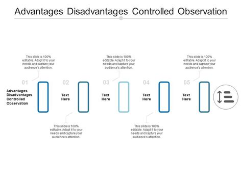 Advantages Disadvantages Controlled Observation Ppt Powerpoint ...