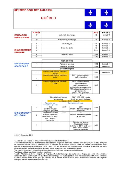 Organigramme Du Syst Me Ducatif Fran Ais