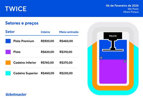 Twice Shows No Brasil Em 2023 Ingressos E Meia Entrada DNE