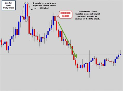 Price Action Strategy Perfection 1 Guide For Price Action Chart Mastery