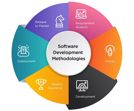 Top Software Development Methodologies Comparison Differences Pros