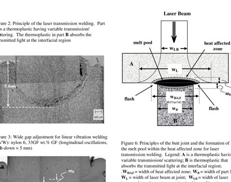 Butt Joint Structure For Laser Transmission Welding Of Nylon 6 Based