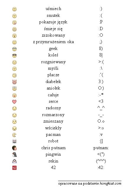 Czat Na Facebooku Serduszka I Inne Emotikony Na Fb Pc World