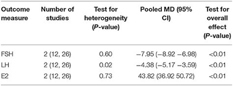 Frontiers Comparative Effectiveness And Safety Of High Intensity