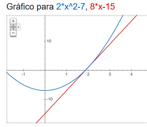 Encontre A Equa O Da Reta Tangente Ao Gr Fico Da Fun O Dada No Ponto