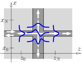 A Perpendicular Crossing Of Two Waveguide Cores Described In Cartesian