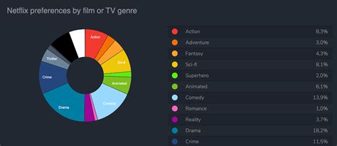 Netflix Top 10 Feature — What It Is Saying About Global Trends By Flixpatrol Jul 2020 Medium