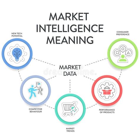 Intelig Ncia De Mercado Significa Estrat Gia De Diagrama Infogr Fico