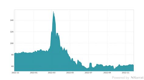 Euro Y Rublo Ruso A Cuánto Abre La Cotización Hoy Lunes 28 De