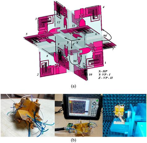 Mimodiversity Antenna A Schematic B Fabricated Prototype And