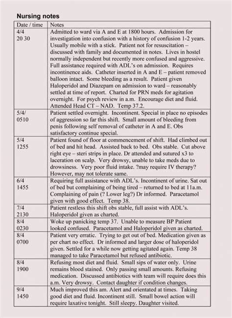 Printable 12 Free Nursing Notes Templates Guidelines To Take Nursing