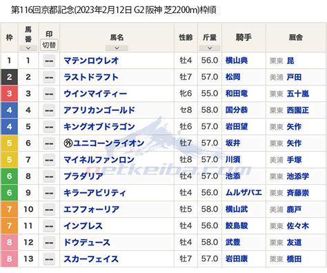 【京都記念2023枠順】ドウデュースは8枠12番、エフフォーリアは7枠10番 競馬まとめ Netkeiba