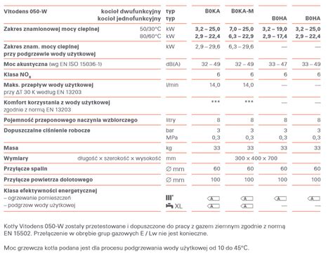 VIESSMANN PAKIET KOCIOŁ 1 FUN VITODENS 050 W B0HA 25 KW PODGRZEWACZ