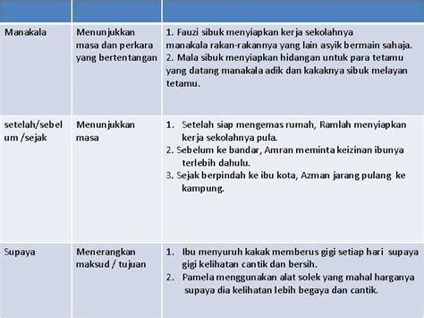 Kata Hubung Langkah Mengajar Kata Hubung Gabungan Kata