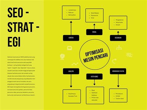 Halaman 2 Menyesuaikan 73 Diagram—peta Pikiran Template Secara