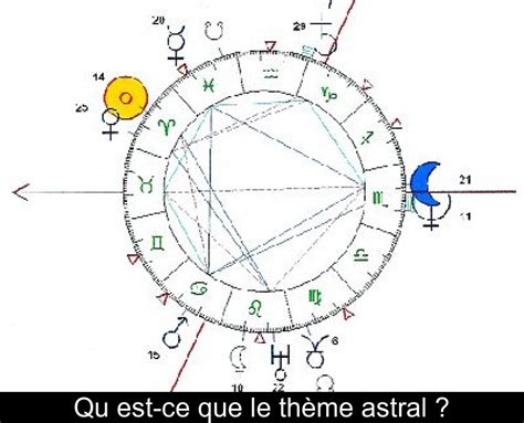 Theme Astral Gratuit