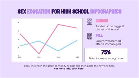 Infografías Para Educación Sexual Para Instituto