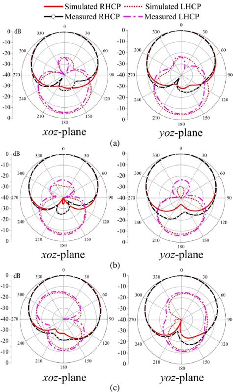 Figure From Compact Ultra Wideband Circularly Polarized Crossed