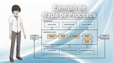 Mapa De Procesos Segun Iso 90012015 Mapas Desarrollo Organizacional Ponasa