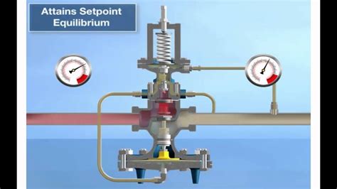 Spirax Sarco 25prv Pressure Reducing Valve Operation Youtube