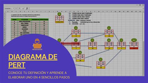 Que Es El Diagrama De Pert Explicacion Ingegeek Images The Best Porn