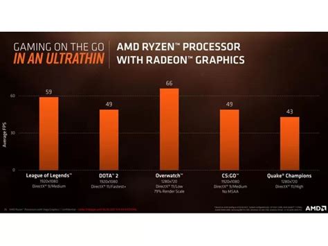 Amd เปิดตัว Ryzen Mobile Raven Ridge Apu มาพร้อมชิปกราฟิก Vega