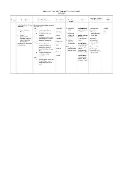 Rancangan Pelajaran Tahunan Tingkatan Sejarah Menghurai Fakta