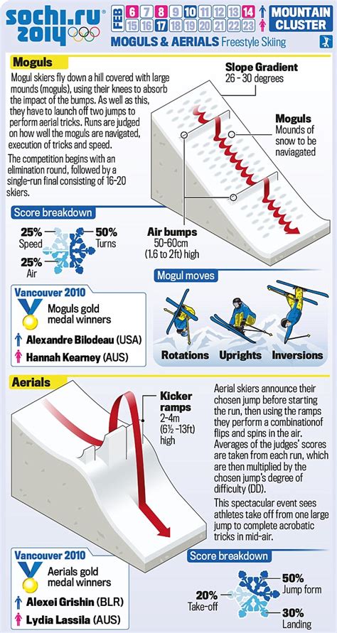 Winter Olympics 2024 Sports Freestyle Skiing Newspaper Piper Bernadina