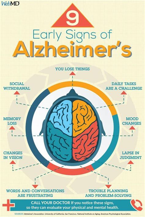 10 Early Warning Signs Alzheimer S Disease Symptoms Infografia