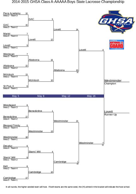 2014 2015 Ghsa Class A Aaaaa Boys State Lacrosse Championship