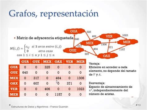 Estructuras De Datos Grafos Ppt