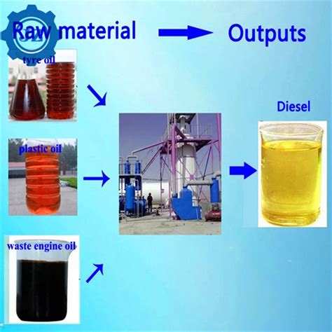 100 Environmental Friendly Waste Engine Oil Refining Distillation