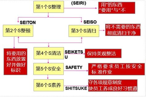 6s管理是什么tpm咨询公司 Tpm管理 6s管理 5s培训公司 首选智泰咨询公司