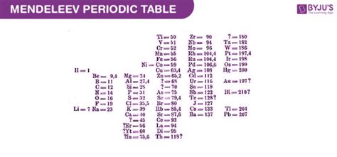 Mendeleev Periodic Table | Cabinets Matttroy