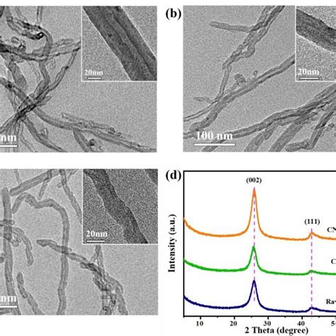 Tem Images A C And Xrd Patterns D Of Raw Cnts Cnt O And Cnt O H