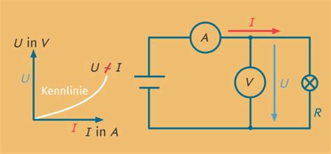 Ohmsches Gesetz Definition Zusammenfassung Easy Schule