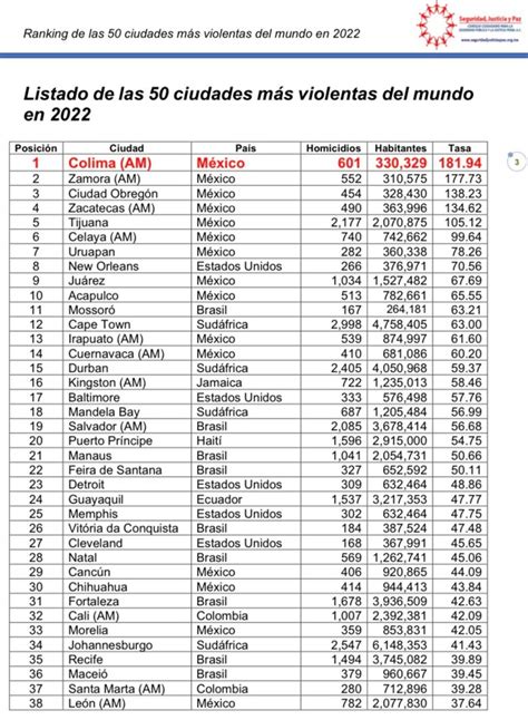 Seis Ciudades Colombianas Entre Las Más Peligrosas Del Mundo En 2022