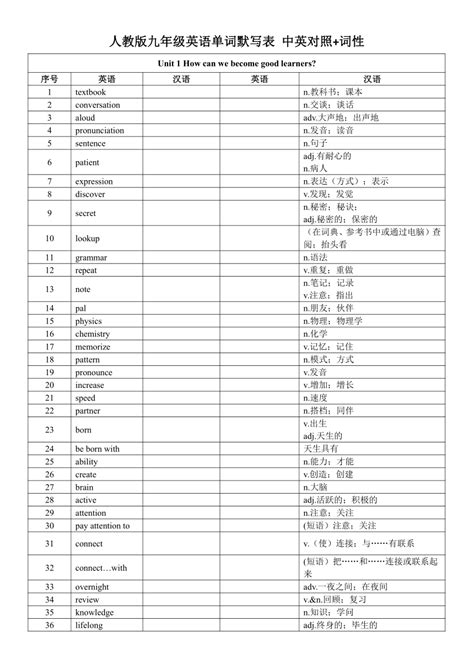 2023年最新版人教版九年级英语单词默写表中英对照 词性（含答案） 21世纪教育网