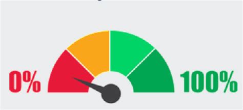 RGPD Un Outil Gratuit En Ligne Pour Mesurer Votre Avancement Dans Sa