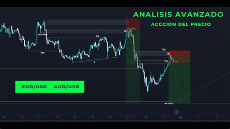 Analisis Avanzado De Cero A Eur Usd Aud Usd Accion Del Precio