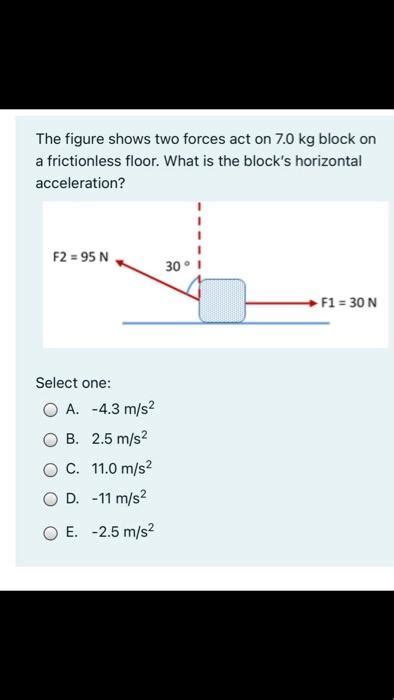 Solved The Figure Shows Two Forces Act On Kg Block On A Chegg