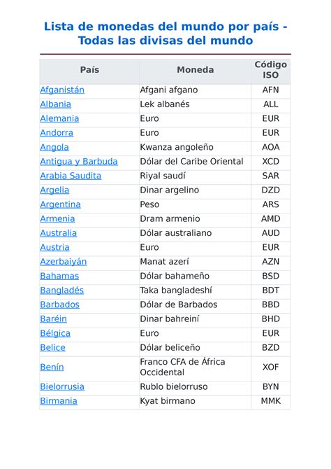 Todas Las Monedas Y Sus Pa Ses Lista De Monedas Del Mundo Por Pa S