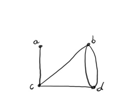 SOLVED:Draw the graph with the given adjacency matrix.