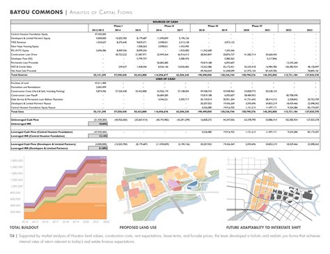 Real Estate Development Pro Forma Template