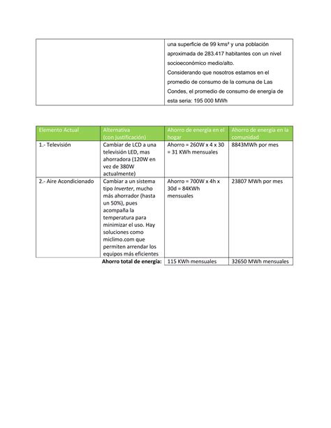 Ventajas Y Desventajas Del Almacenamiento De Energia Pdf