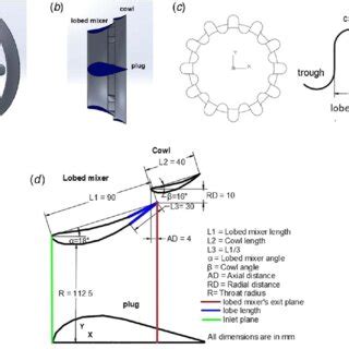proposed lobed enclosure   lobed enclosure  sectional view